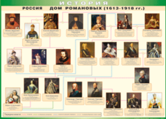 Таблица "Россия дом Романовых" (100х140 сантиметров, винил) - fgospostavki.ru - Донецк