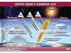Таблица демонстрационная "Солнечная радиация и радиационный баланс"(винил 70*100) - fgospostavki.ru - Донецк