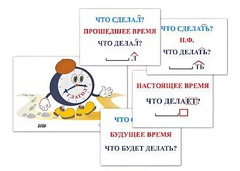 Модель-аппликация "Неопределенная форма глагола. Три времени глагола" (лам.) - fgospostavki.ru - Донецк