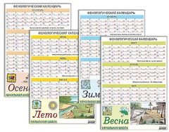 Фенологический календарь - fgospostavki.ru - Донецк