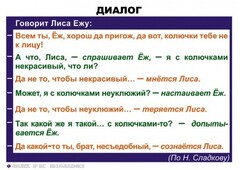 Комплект таблиц. Синтаксис и пунктуация 5-11 класс - fgospostavki.ru - Донецк