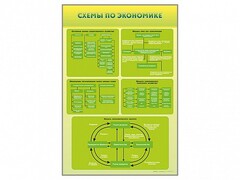 Стенды "Схемы по экономике" - fgospostavki.ru - Донецк