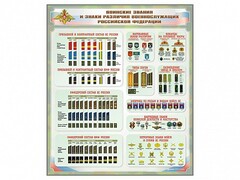 Стенд "Воинские звания и знаки различия военнослужащих Российской Федерации" - fgospostavki.ru - Донецк