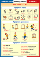 Таблица "Грамматика французского языка. Предлоги" (100х140 сантиметров, винил) - fgospostavki.ru - Донецк