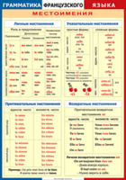 Таблица "Грамматика французского языка. Местоимения" (100х140 сантиметров, винил) - fgospostavki.ru - Донецк