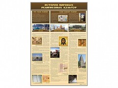 Стенд "История мировых религиозных культур" - fgospostavki.ru - Донецк