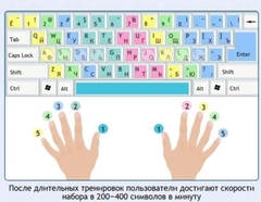 Интерактивные курсы. Информатика 7 класс . Базовый. - fgospostavki.ru - Донецк