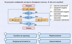 Интерактивные курсы. Информатика 9 класс . Базовый. - fgospostavki.ru - Донецк