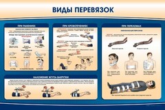 Стенд "Виды перевязок" - fgospostavki.ru - Донецк