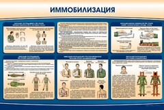 Стенд "Иммобилизация" - fgospostavki.ru - Донецк