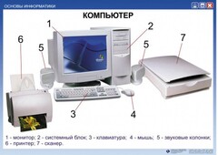 Комплект таблиц "Основы информатики" - fgospostavki.ru - Донецк