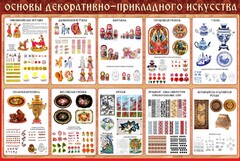 Стенд "Основы декоративно-прикладного искусства" - fgospostavki.ru - Донецк