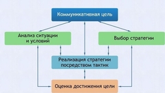 Интерактивные курсы. Русский язык 11 класс . Базовый. - fgospostavki.ru - Донецк