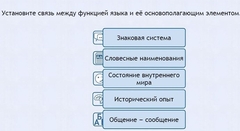 Интерактивные курсы. Русский язык 7 класс . Базовый. - fgospostavki.ru - Донецк