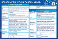 Стенд "Основные понятия и законы химии" - fgospostavki.ru - Донецк