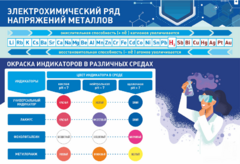 Стенд "Электрохимический ряд и окраска индикаторов в различных средах" - fgospostavki.ru - Донецк