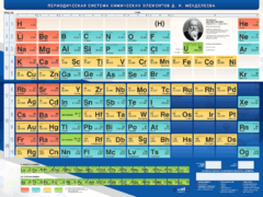 Стенд "Периодическая система химических элементов Д.И. Менделеева" - fgospostavki.ru - Донецк