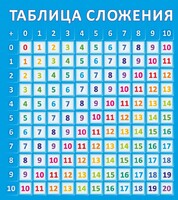 Стенд "Таблица сложения" - fgospostavki.ru - Донецк