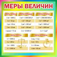 Стенд "Меры величин" - fgospostavki.ru - Донецк