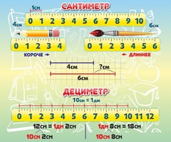 Стенд "Сантиметр" - fgospostavki.ru - Донецк