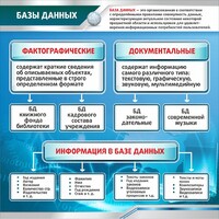 Стенд "Базы данных" - fgospostavki.ru - Донецк