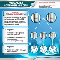 Стенд "Глобальные компьютерные сети" - fgospostavki.ru - Донецк