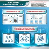 Стенд "Локальные компьютерные сети" - fgospostavki.ru - Донецк