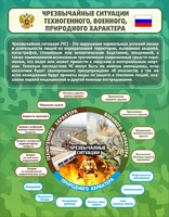 Стенд "Чрезвычайные ситуации техногенного, военного, природного характера" Вариант 2 - fgospostavki.ru - Донецк