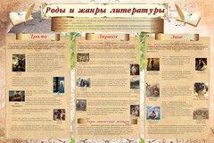 Стенд "Роды и жанры литературы" - fgospostavki.ru - Донецк