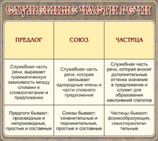 Стенд "Служебные части речи" - fgospostavki.ru - Донецк