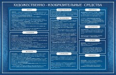 Стенд "Художественно-изобразительные средства" - fgospostavki.ru - Донецк