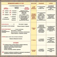 Стенд "Правописание Н и НН" - fgospostavki.ru - Донецк