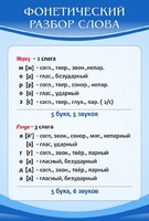 Стенд "Фонетический разбор слова" - fgospostavki.ru - Донецк