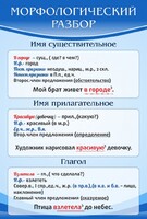 Стенд "Морфологический разбор" - fgospostavki.ru - Донецк