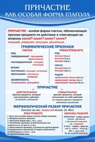 Стенд "Причастие как особая форма глагола" - fgospostavki.ru - Донецк