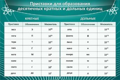 Стенд "Приставки для образования десятичных кратных и дольных единиц" - fgospostavki.ru - Донецк