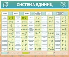 Стенд "Система единиц" - fgospostavki.ru - Донецк