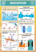 Стенд "Закон Бернулли" - fgospostavki.ru - Донецк
