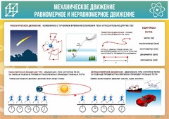 Стенд "Механическое движение" - fgospostavki.ru - Донецк