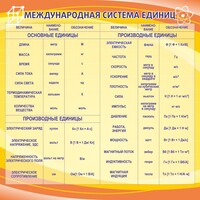 Стенд "Международная система единиц" - fgospostavki.ru - Донецк