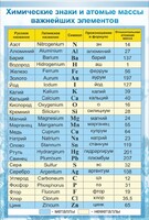 Стенд "Химические знаки и атомные массы" - fgospostavki.ru - Донецк