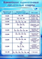Стенд "Важнейшие одноатомные предельные спирты" - fgospostavki.ru - Донецк