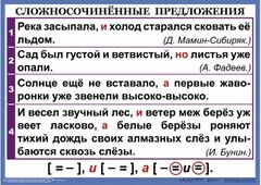 Комплект таблиц. Орфография и пунктуация 6-7 класс - fgospostavki.ru - Донецк
