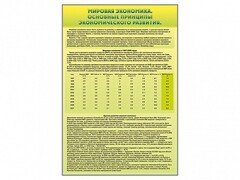 Стенды "Диаграммы и графики, отражающие статистические данные по экономике России и мира" - fgospostavki.ru - Донецк