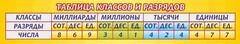 Стенд "Таблица классов и разрядов" - fgospostavki.ru - Донецк