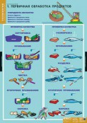 Кабинет технологии (девочки) - fgospostavki.ru - Донецк