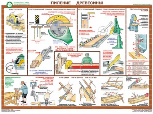 Комплект плакатов "Безопасность труда при деревообработке" - fgospostavki.ru - Донецк