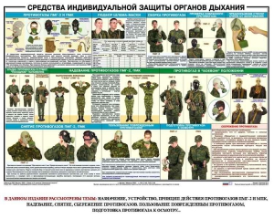 Комплект плакатов "Химическая защита" - fgospostavki.ru - Донецк