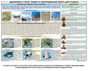 Комплект плакатов "Горная подготовка" - fgospostavki.ru - Донецк