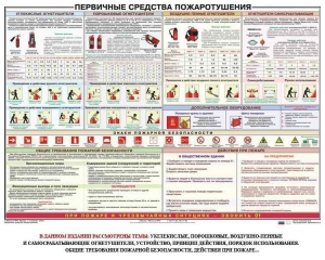 Плакат "Первичные средства пожаротушения" - fgospostavki.ru - Донецк